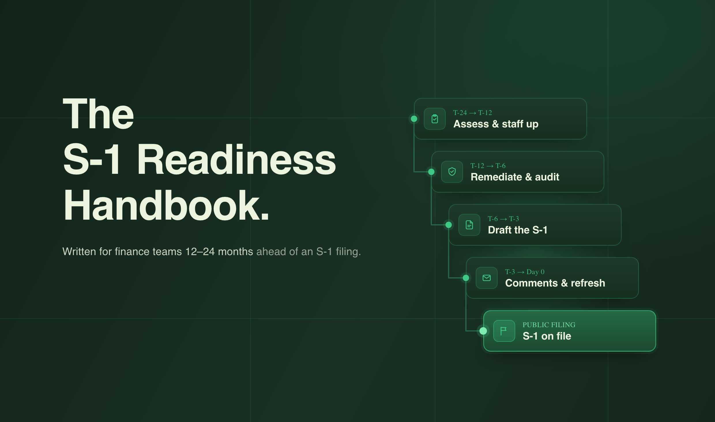 The S-1 Readiness Handbook
