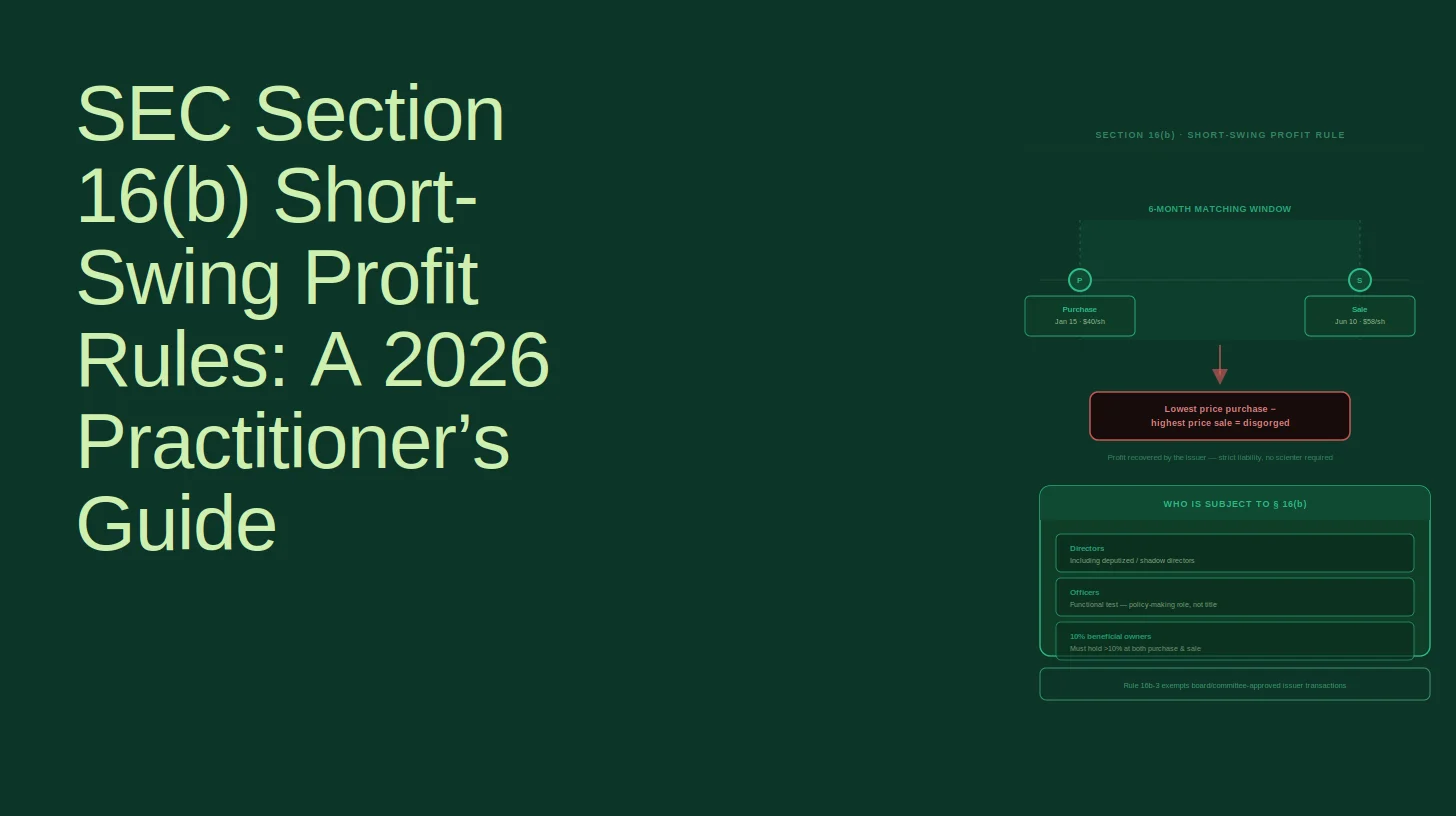 SEC Section 16(b) Short-Swing Profit Rules: A 2026 Practitioner's Guide