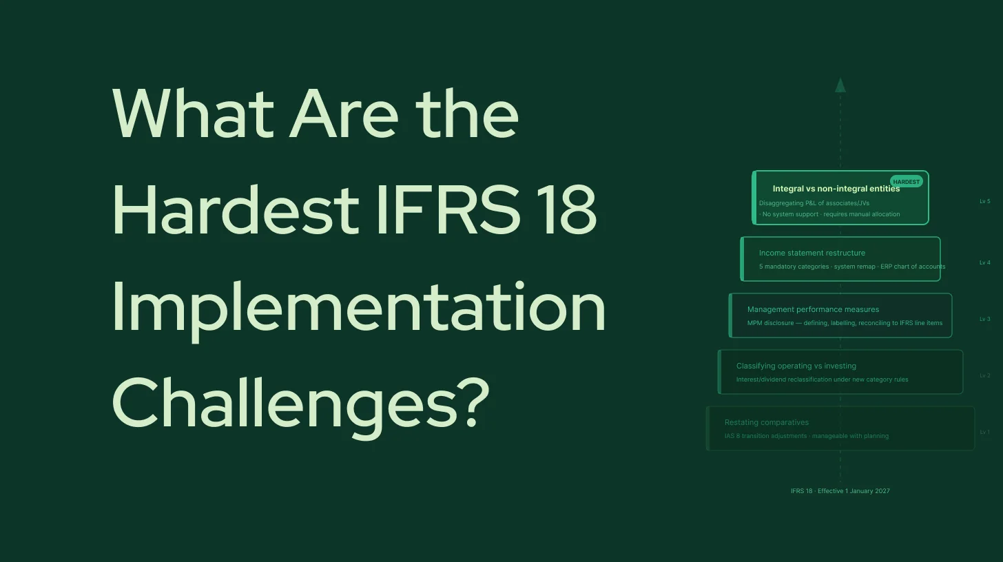 What Are the Hardest IFRS 18 Implementation Challenges?