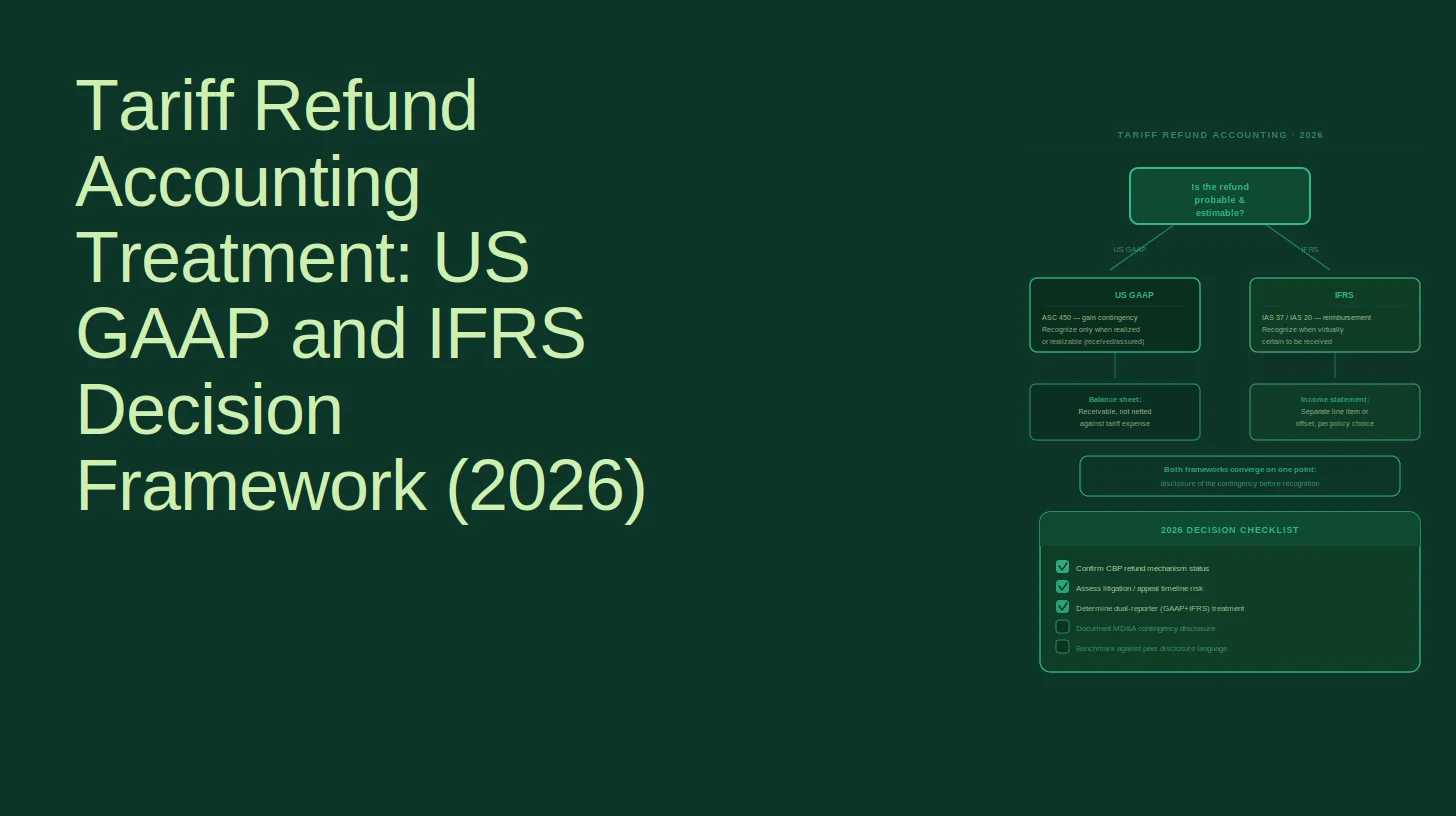 Tariff Refund Accounting Treatment: US GAAP and IFRS Decision Framework (2026)