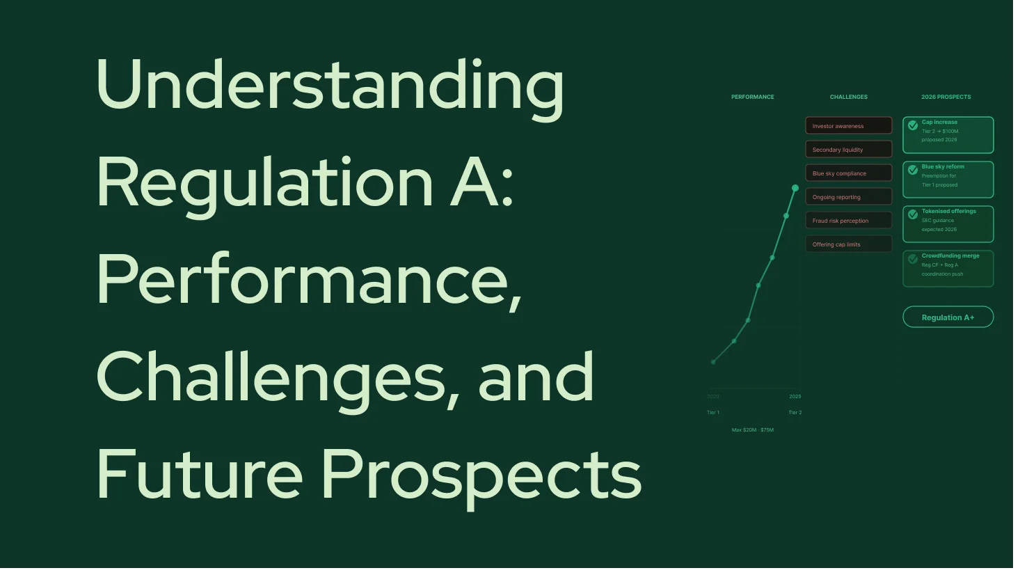 Understanding Regulation A: Performance, Challenges, and Future Prospects in 2026