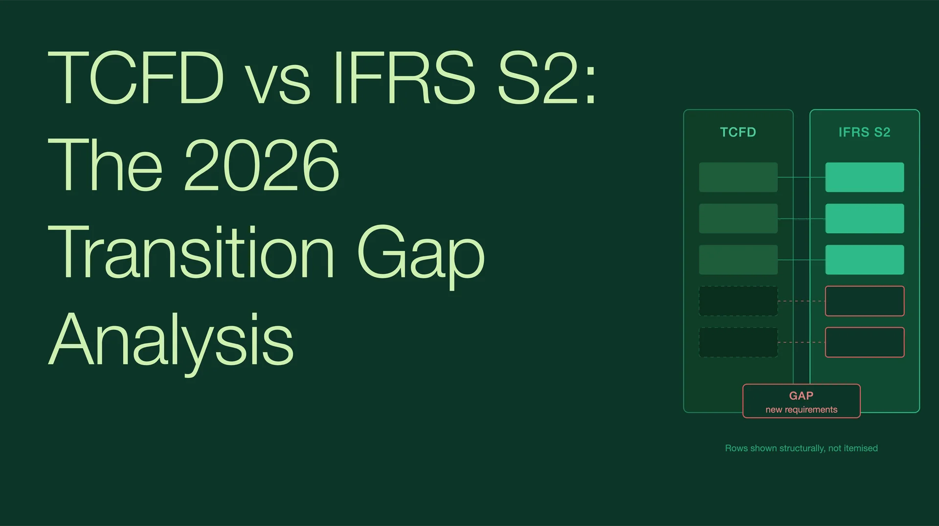 IFRS 18 vs IAS 1: Key Differences and What Changes in 2027