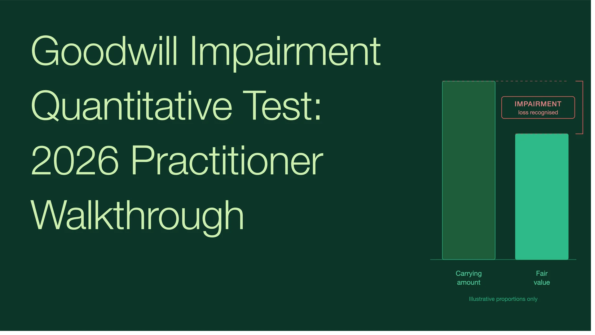 Goodwill Impairment Quantitative Test: 2026 Practitioner Walkthrough