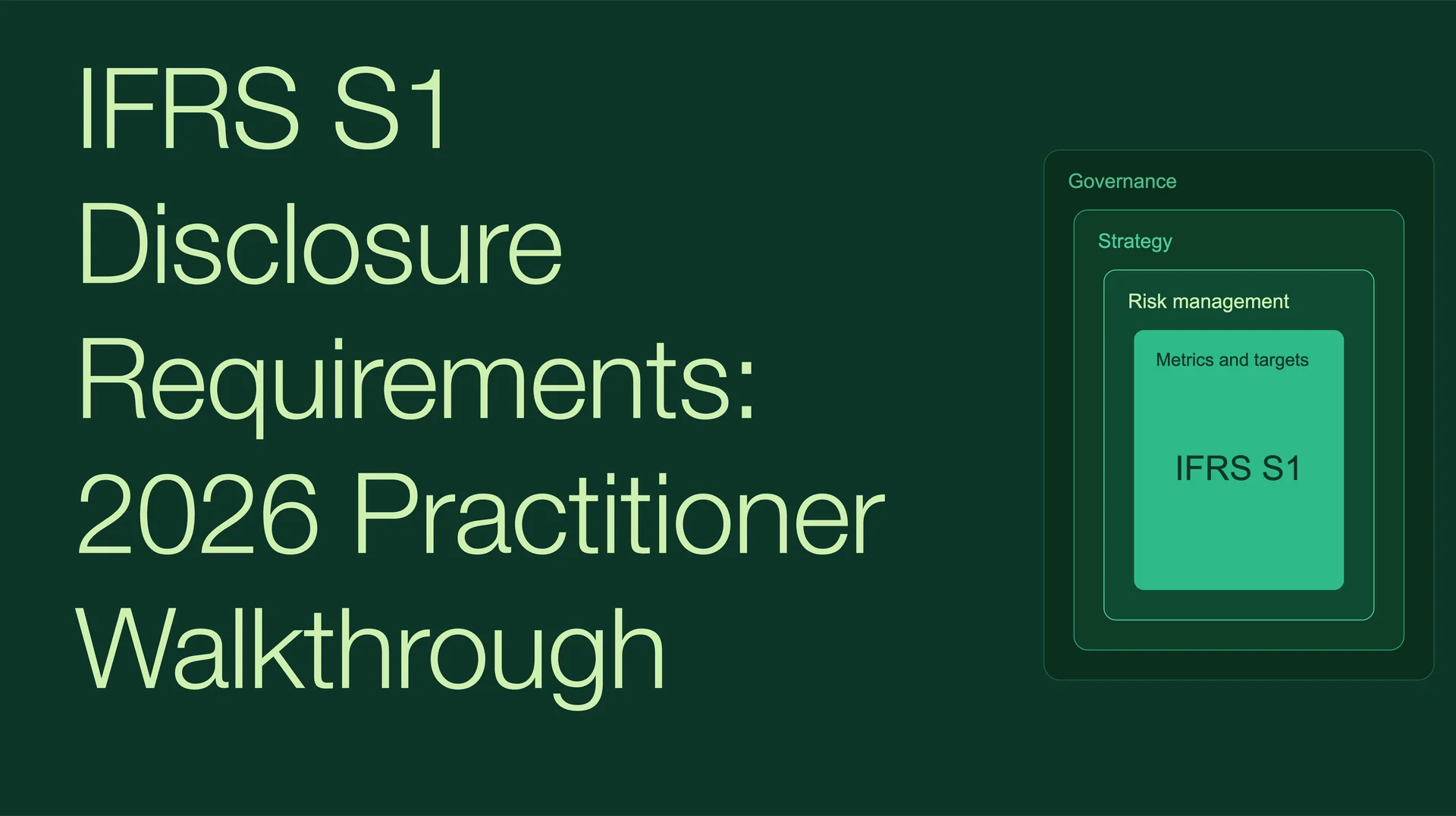 IFRS S1 Disclosure Requirements: 2026 Practitioner Walkthrough