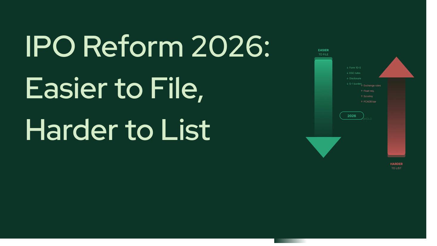 IPO Reform 2026: Easier to File, Harder to List